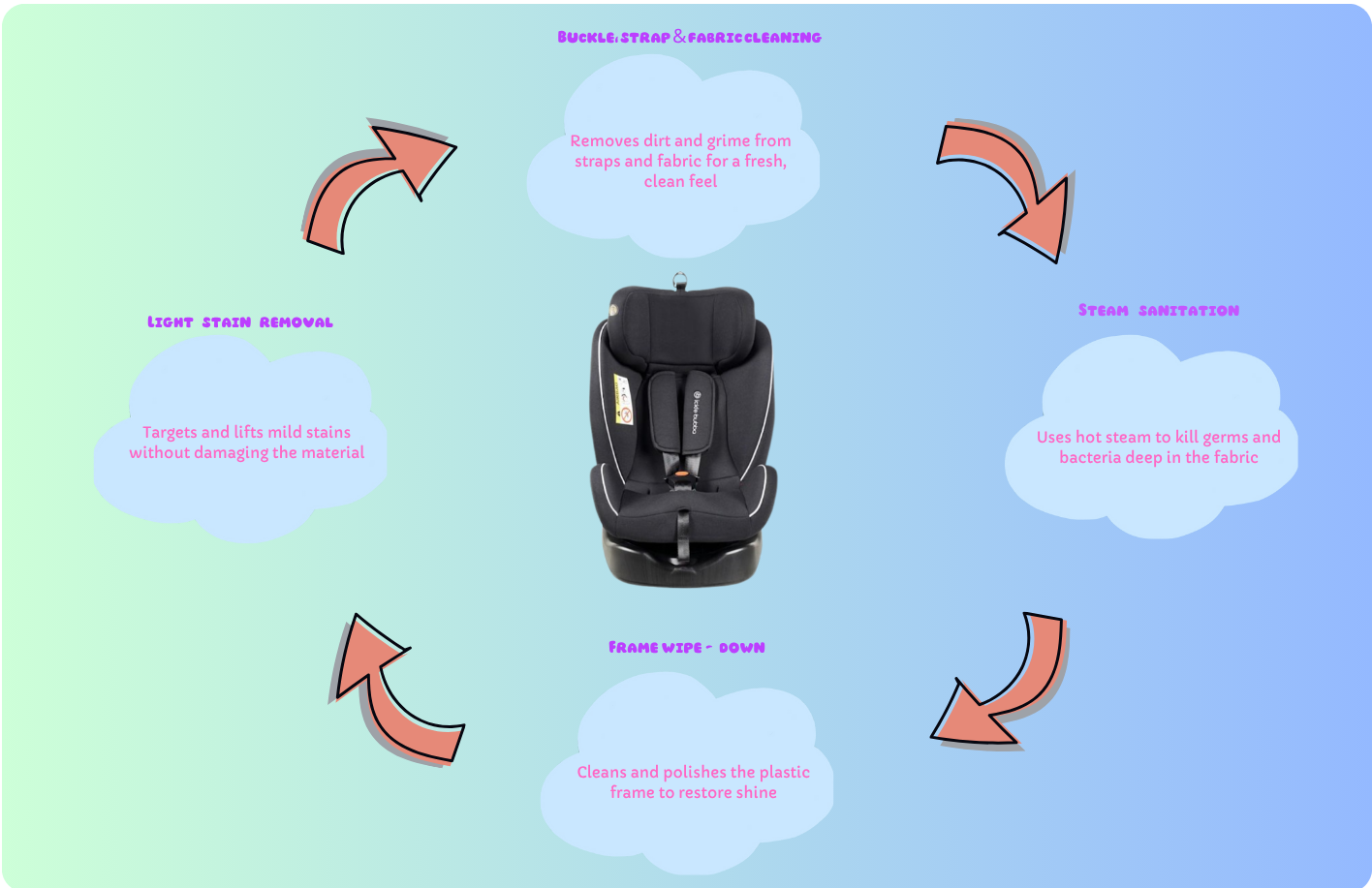 Buckle strap fabric cleaning 1 1